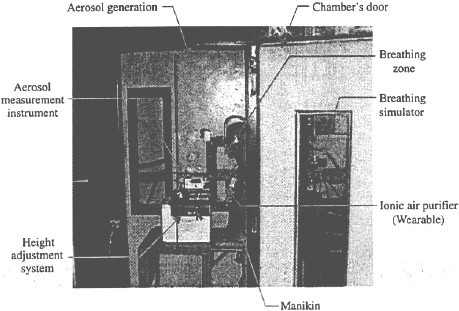  Experimental set up for testing the efficiency or ionic air purifiers