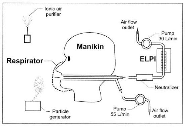Schematic diagram of the experimental setup