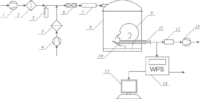 Diagram of the experimental set-up for measuring the particle penetration through an N95 respirator 