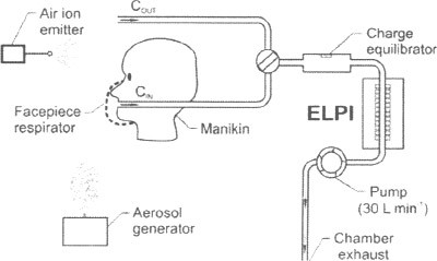 Schematics of the experimental setup