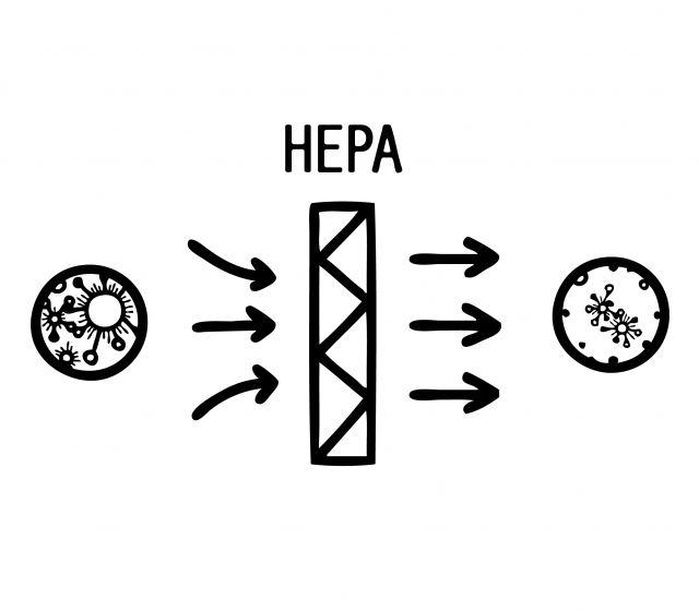 HEPA filter how it works illustration