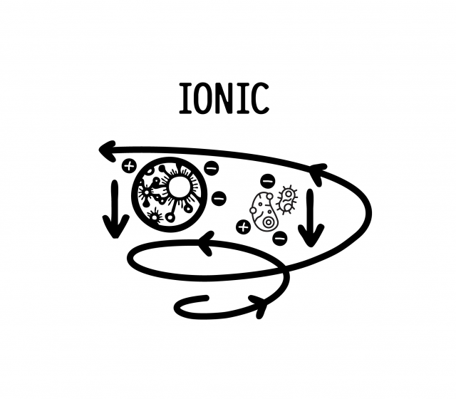Ionic Filterless how it works Illustration