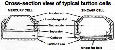 Cross-section view of typical button cells